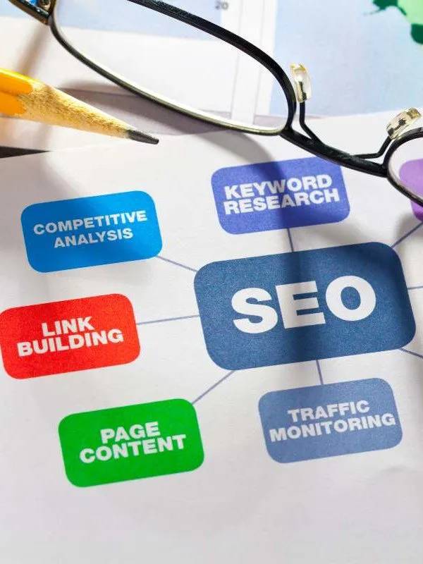 Search Engine Optimization (SEO)